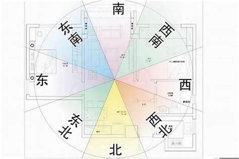 風水坐向|家居風水——如何以大門定坐向